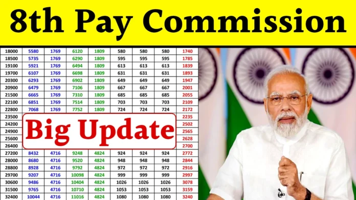 8th Pay Commission: जानें लेटेस्‍ट अपडेट, कर्मचारियों के लिए बुरी खबर